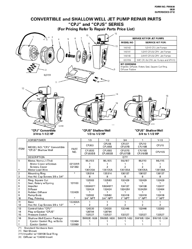 Flint & Walling Model CPJ Jet Pump Parts List