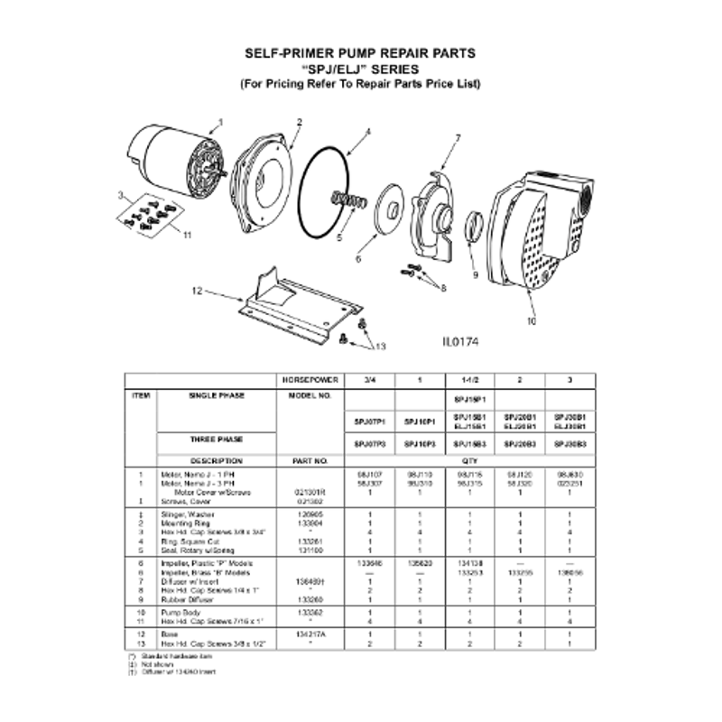 FLINT & WALLING SPJ SERIES PARTS SELECTION GUIDE